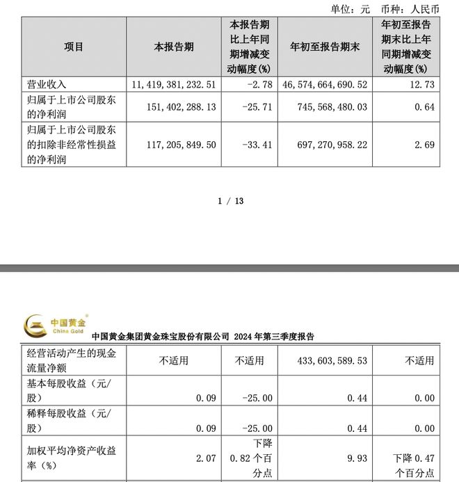 中国黄金一口价产品屡遭投诉消协：商家应主动告知克重丨315观察(图6)