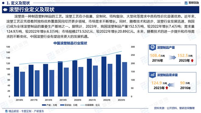 中国滚塑产业发展概况、市场竞争格局分析报告（智研咨询发布）(图2)