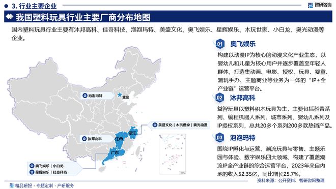 中国塑料玩具行业现状分析及发展趋势预测报告（智买球的app:研咨询）(图4)