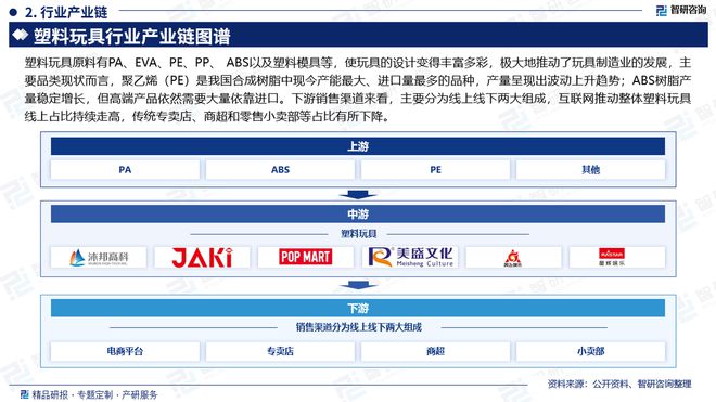中国塑料玩具行业现状分析及发展趋势预测报告（智买球的app:研咨询）(图3)