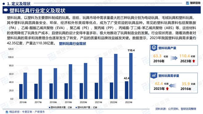 中国塑料玩具行业现状分析及发展趋势预测报告（智买球的app:研咨询）(图2)