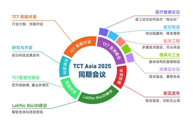 春节后！2025年TCT亚洲增材制造业年度峰会-议程总览(图1)