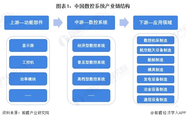 【干货】数控系统行业产业链全景梳理及区域热力地图(图1)
