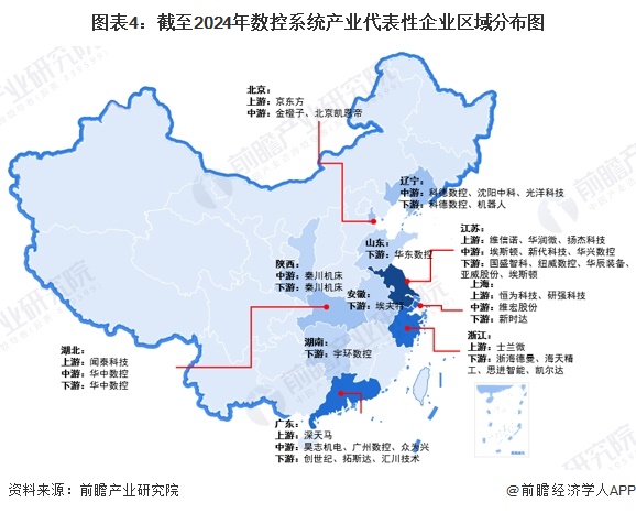 【干货】数控系统行业产业链全景梳理及区域热力地图(图4)