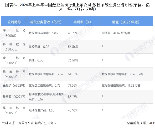 【干货】数控系统行业产业链全景梳理及区域热力地图(图5)