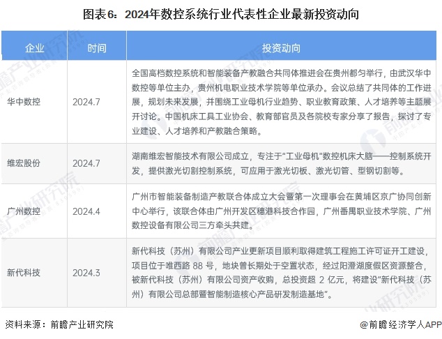 【干货】数控系统行业产业链全景梳理及区域热力地图(图6)
