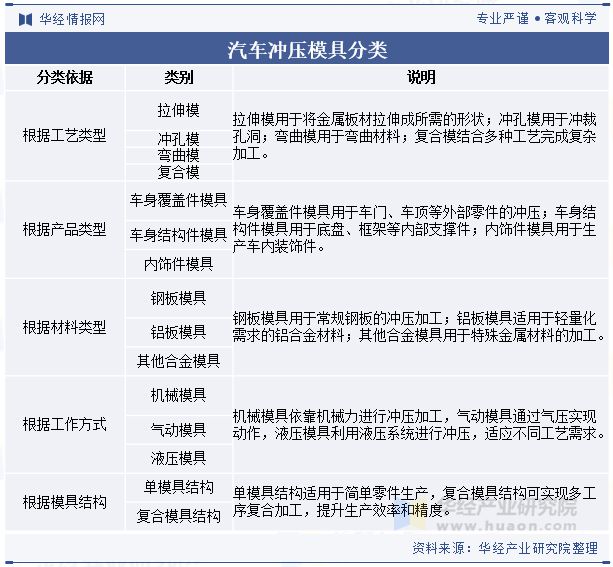 2024年中国汽车冲压模具行业发展趋势分析轻量化材料的应用满足汽车轻量十大买球平台：化需求「图」(图1)