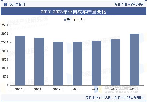 2024年中国汽车冲压模具行业发展趋势分析轻量化材料的应用满足汽车轻量十大买球平台：化需求「图」(图4)
