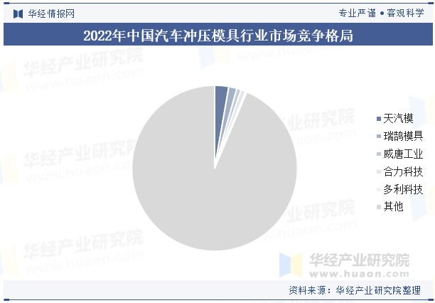 2024年中国汽车冲压模具行业发展趋势分析轻量化材料的应用满足汽车轻量十大买球平台：化需求「图」(图7)