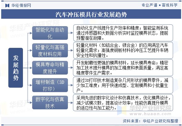 2024年中国汽车冲压模具行业发展趋势分析轻量化材料的应用满足汽车轻量十大买球平台：化需求「图」(图9)