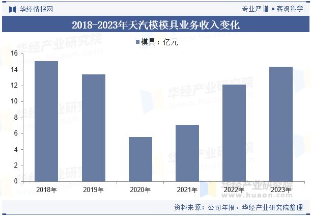 2024年中国汽车冲压模具行业发展趋势分析轻量化材料的应用满足汽车轻量十大买球平台：化需求「图」(图8)