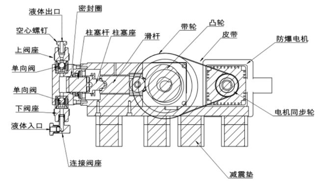买球网站：泵力领航开启流体输送新境界(图2)