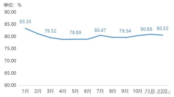 买球网站：年报2024年遵化板栗产业发展指数全年持续上升(图1)