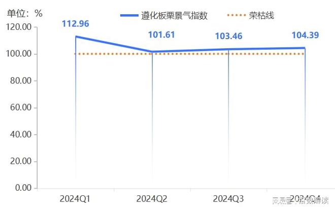 买球网站：年报2024年遵化板栗产业发展指数全年持续上升(图5)