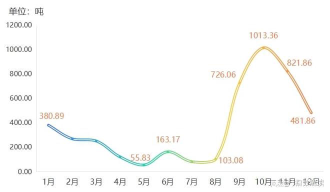 买球网站：年报2024年遵化板栗产业发展指数全年持续上升(图4)