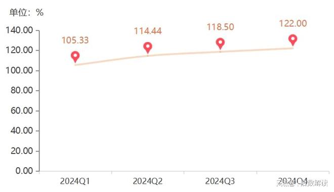 买球网站：年报2024年遵化板栗产业发展指数全年持续上升(图6)
