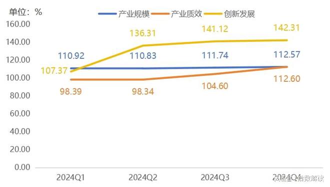 买球网站：年报2024年遵化板栗产业发展指数全年持续上升(图7)