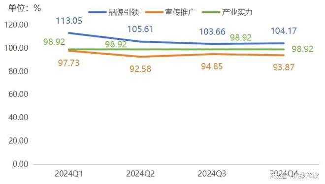 买球网站：年报2024年遵化板栗产业发展指数全年持续上升(图9)