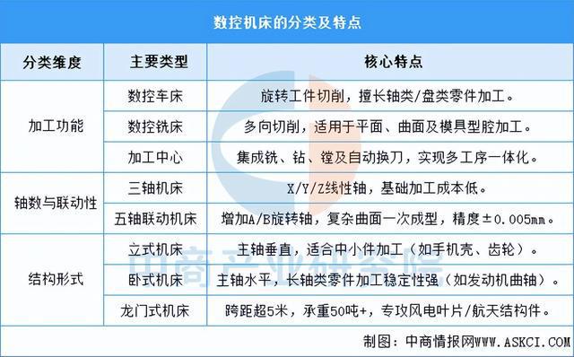 2025年中国数控机床行业市场前景预测研究报告（简版）(图1)