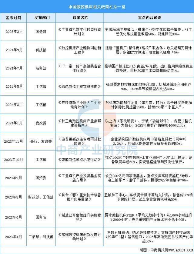 2025年中国数控机床行业市场前景预测研究报告（简版）(图2)