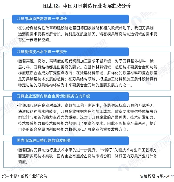 预见2025：《2025年中国刀具行业全景图谱》（附市场现状、竞争格局和发展趋势等买球的app:）(图12)