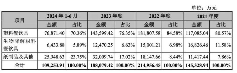 十大买球平台：62岁女老板卖纸杯给霸王茶姬年入20亿(图2)