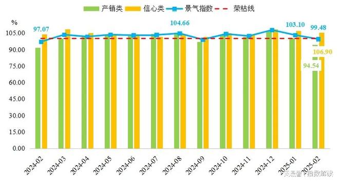 2月注塑模具价格指数延续上行走势(图3)
