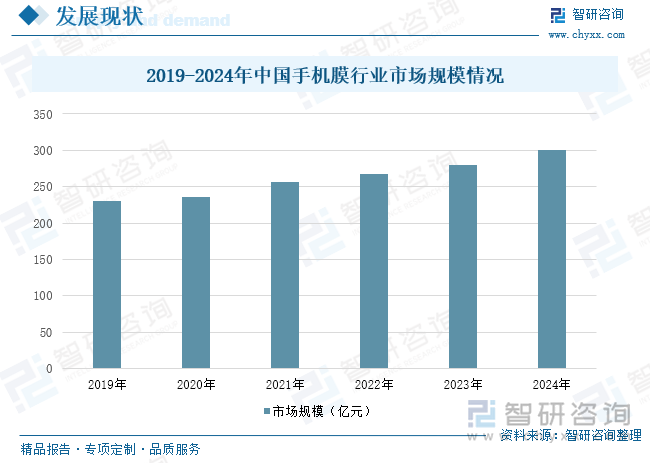 十大买球平台：研判2025！中国手机配件行业产业链图谱、发展历程、细分市场现状、竞争格局、重点企业以及发展趋势分析：市场朝着多元化、个性化方向[图](图5)