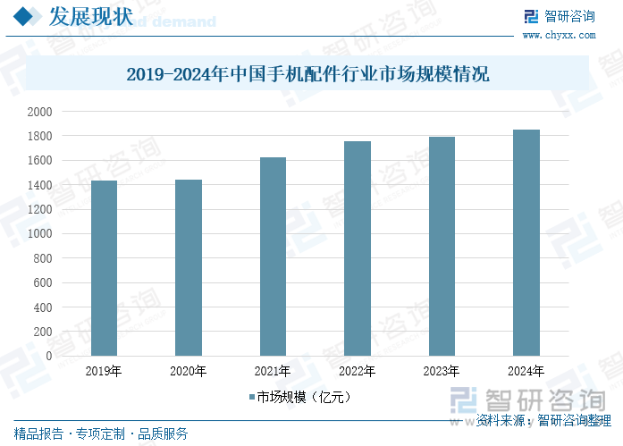 十大买球平台：研判2025！中国手机配件行业产业链图谱、发展历程、细分市场现状、竞争格局、重点企业以及发展趋势分析：市场朝着多元化、个性化方向[图](图4)