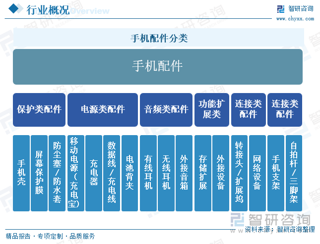 十大买球平台：研判2025！中国手机配件行业产业链图谱、发展历程、细分市场现状、竞争格局、重点企业以及发展趋势分析：市场朝着多元化、个性化方向[图](图1)