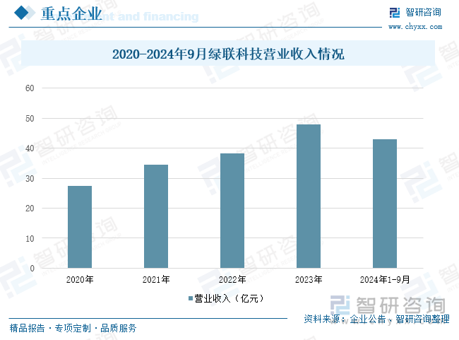 十大买球平台：研判2025！中国手机配件行业产业链图谱、发展历程、细分市场现状、竞争格局、重点企业以及发展趋势分析：市场朝着多元化、个性化方向[图](图9)