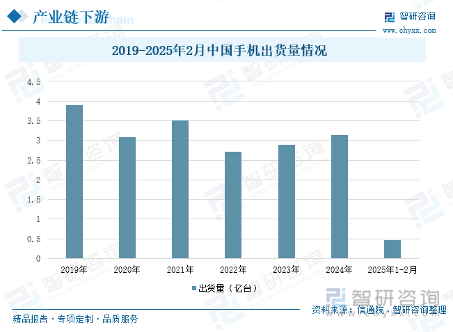 十大买球平台：研判2025！中国手机配件行业产业链图谱、发展历程、细分市场现状、竞争格局、重点企业以及发展趋势分析：市场朝着多元化、个性化方向[图](图7)