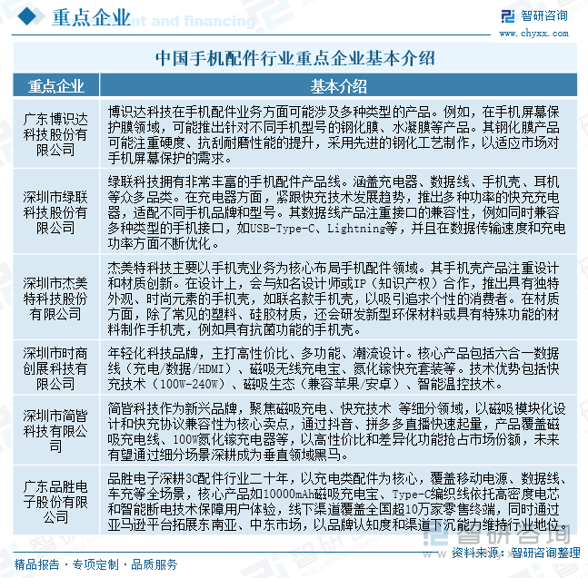 十大买球平台：研判2025！中国手机配件行业产业链图谱、发展历程、细分市场现状、竞争格局、重点企业以及发展趋势分析：市场朝着多元化、个性化方向[图](图8)