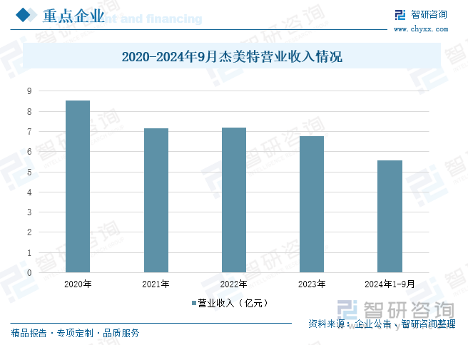 十大买球平台：研判2025！中国手机配件行业产业链图谱、发展历程、细分市场现状、竞争格局、重点企业以及发展趋势分析：市场朝着多元化、个性化方向[图](图10)