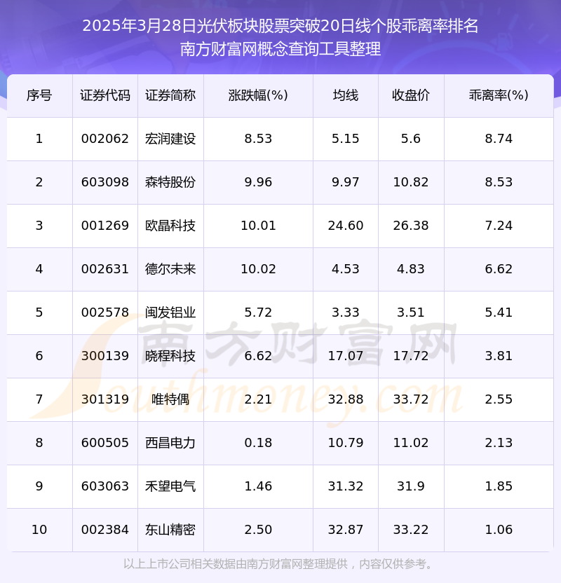 今日光伏板块股票突破20日线日）(图1)
