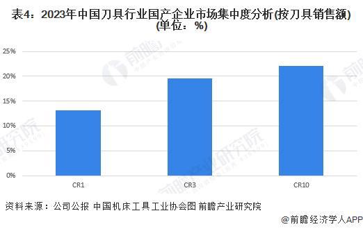 【行业深度】洞察2025：中国阀门行业竞争格局及企业布局（附市场份额、上市企业业绩等）(图4)