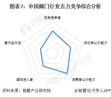 【行业深度】洞察2025：中国阀门行业竞争格局及企业布局（附市场份额、上市企业业绩等）(图7)