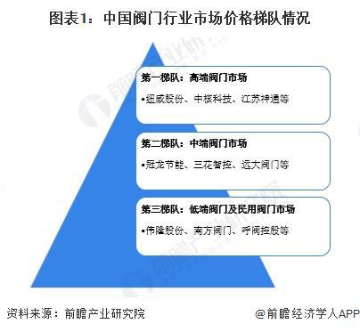 【行业深度】洞察2025：中国阀门行业竞争格局及企业布局（附市场份额、上市企业业绩等）(图1)