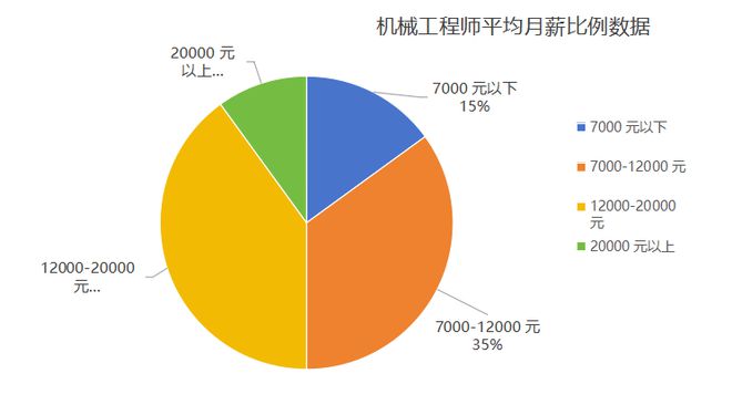包吃住五险一金月薪10000-1508小时工作制的吃香工作分享(图1)