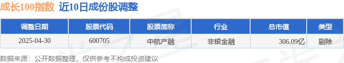 买球网站：5月9日成长100（980080）指数跌156%成份股瑞鹄模具（2997）领跌(图3)