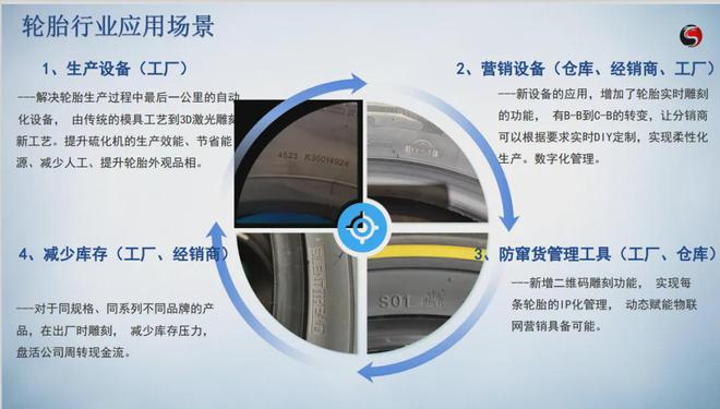从“贴标”到“镌刻”：上海崮德轮胎激光雕刻重构轮胎品牌价值链(图5)