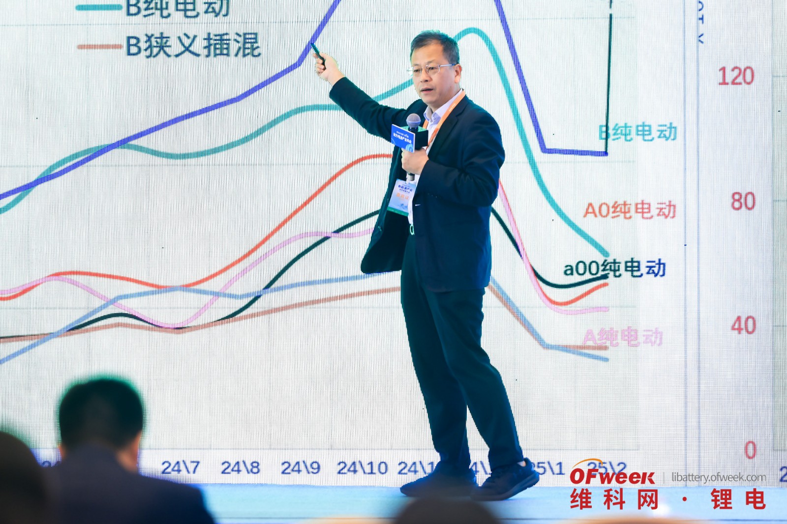 OFweek2025（第九届）动力电池产业年会盛大启幕！(图2)
