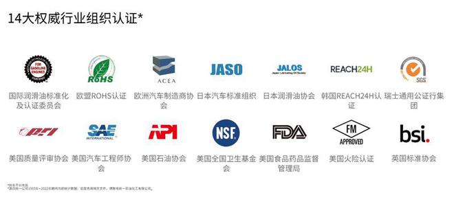 统一机油：中国十大全合成机油(图1)