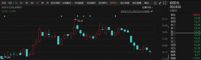 买球的app:停牌！002456重大资产重组(图1)