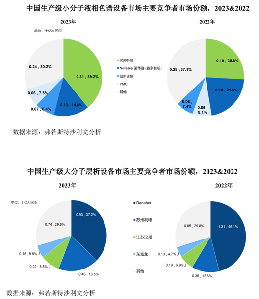 汉邦科技IPO：持续加强技术创新以核心技术引领色谱行业新变革(图1)