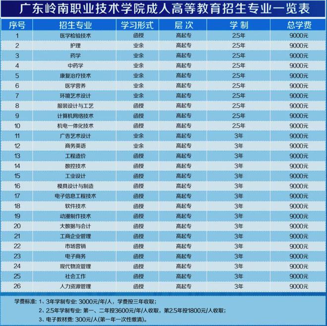 【2025广东岭南职业技术学院-成人高考】模具设计与制造专业详解(图2)