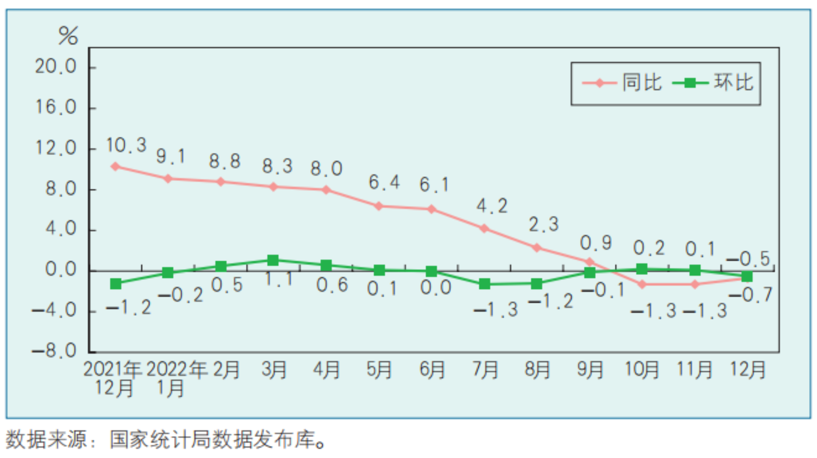 工业生产者出厂价格指数（PPI）是如何编制的(图1)
