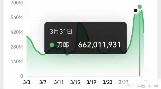 刀郎又发声明引发热议！网友：买球的app:看来又有幺蛾子真是打不死的小强(图5)