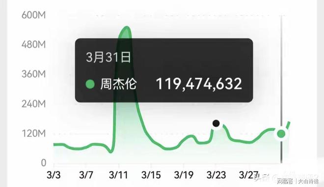 刀郎又发声明引发热议！网友：买球的app:看来又有幺蛾子真是打不死的小强(图6)