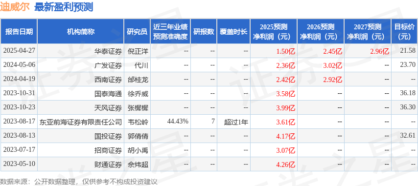 东吴证券：首次覆盖迪威尔给予增持评级(图1)